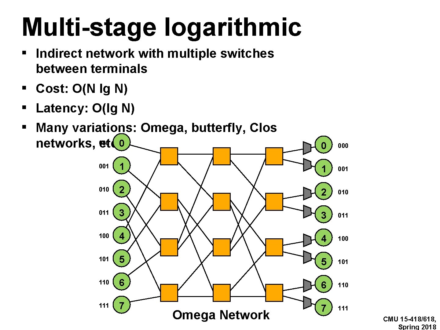 Multi-stage logarithmic ▪ Indirect network with multiple switches between terminals ▪ Cost: O(N lg