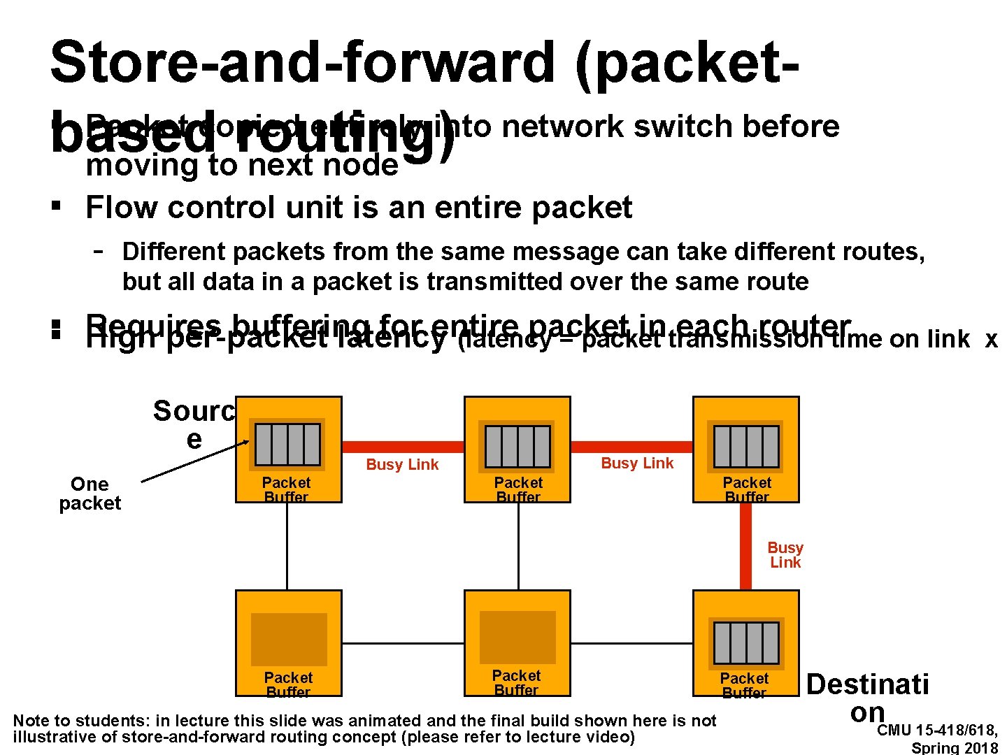 Store-and-forward (packet▪based Packet copied entirely into network switch before routing) moving to next node