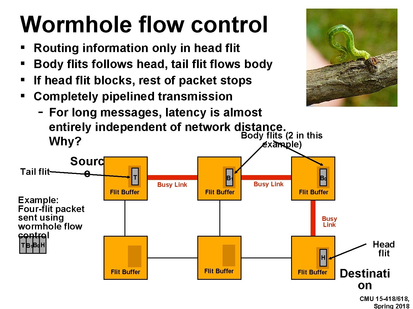 Wormhole flow control ▪ ▪ Routing information only in head flit Body flits follows