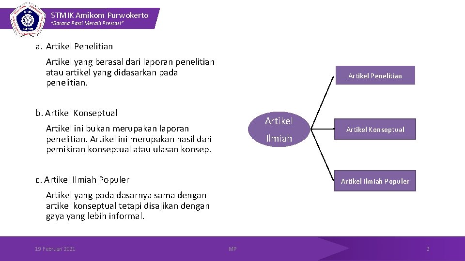 STMIK Amikom Purwokerto “Sarana Pasti Meraih Prestasi” a. Artikel Penelitian Artikel yang berasal dari