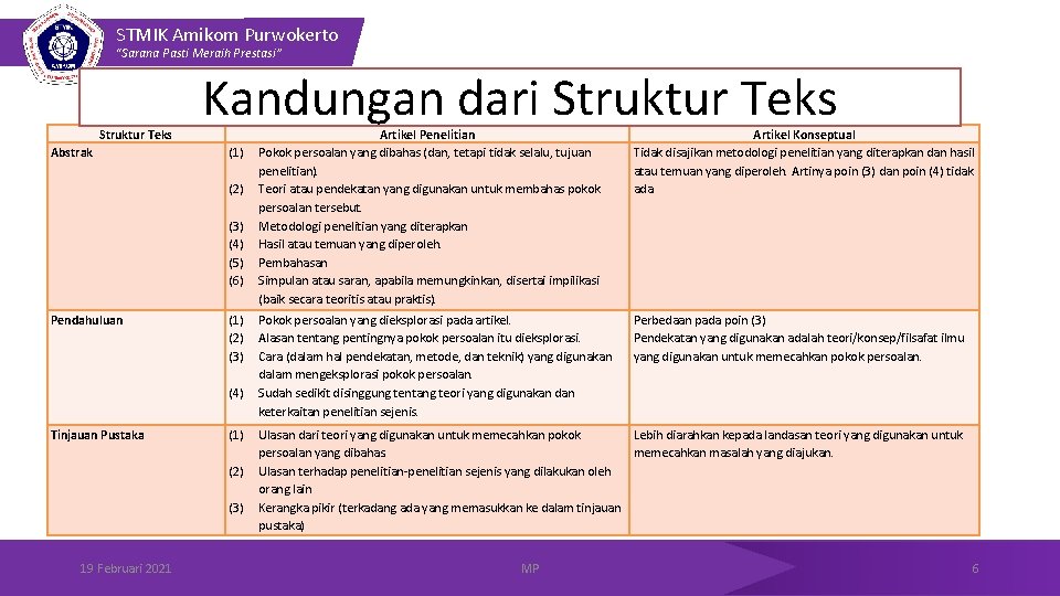 STMIK Amikom Purwokerto “Sarana Pasti Meraih Prestasi” Struktur Teks Abstrak Kandungan dari Struktur Teks