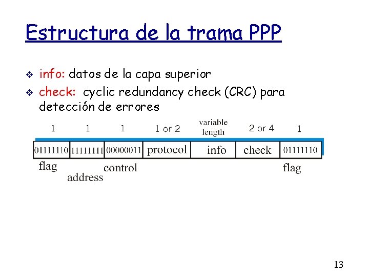 Estructura de la trama PPP info: datos de la capa superior check: cyclic redundancy