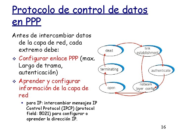 Protocolo de control de datos en PPP Antes de intercambiar datos de la capa