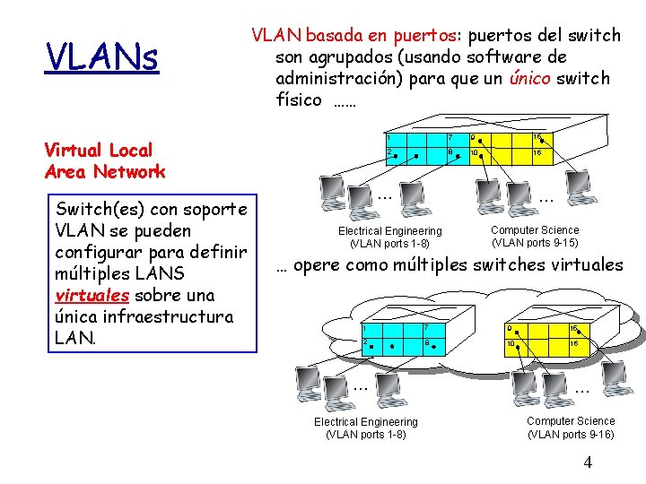 VLANs VLAN basada en puertos: puertos del switch son agrupados (usando software de administración)