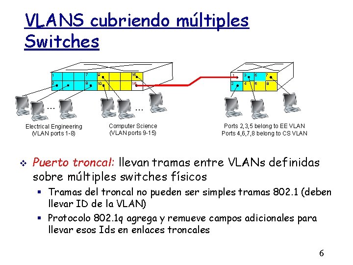 VLANS cubriendo múltiples Switches 1 7 9 15 1 3 5 7 2 8