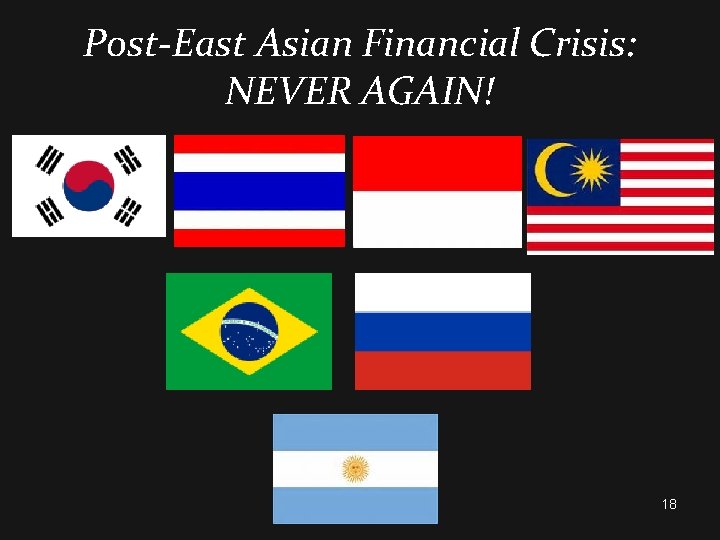 Post-East Asian Financial Crisis: NEVER AGAIN! 18 