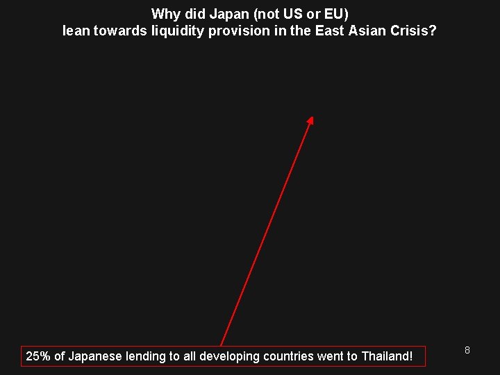 Why did Japan (not US or EU) lean towards liquidity provision in the East