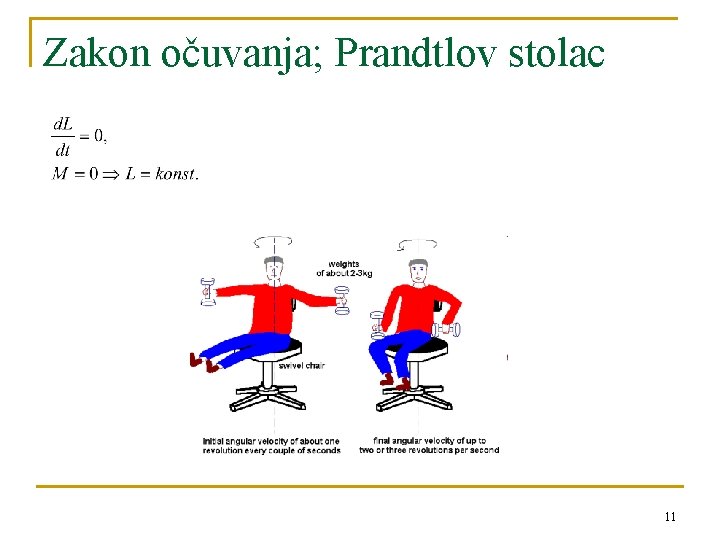 Zakon očuvanja; Prandtlov stolac 11 