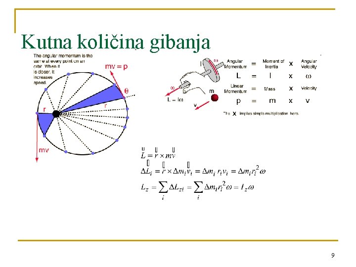 Kutna količina gibanja 9 