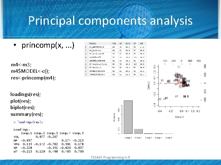 Principal components analysis • princomp(x, . . . ) m 4<-m 3; m 4$MODEL<-c();