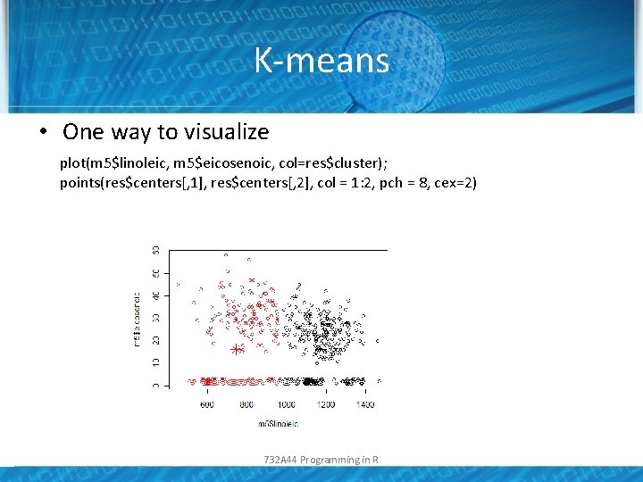 K-means • One way to visualize plot(m 5$linoleic, m 5$eicosenoic, col=res$cluster); points(res$centers[, 1], res$centers[,