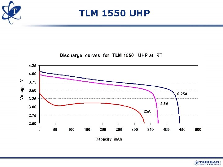 TLM 1550 UHP TLM 1550 UHP