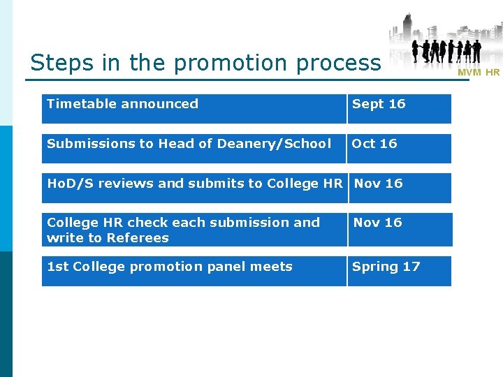 Steps in the promotion process Timetable announced Sept 16 Submissions to Head of Deanery/School Steps in the promotion process Timetable announced Sept 16 Submissions to Head of Deanery/School