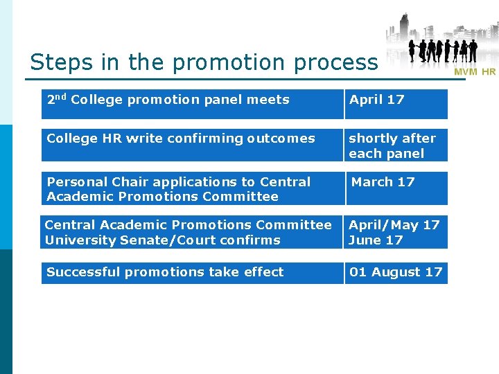 Steps in the promotion process 2 nd College promotion panel meets April 17 College Steps in the promotion process 2 nd College promotion panel meets April 17 College