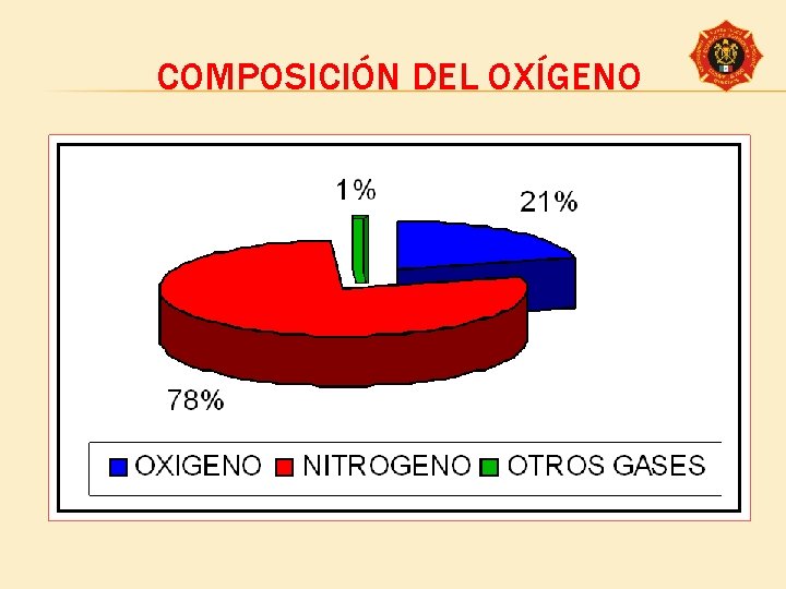 COMPOSICIÓN DEL OXÍGENO 