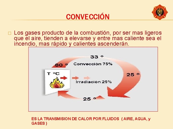 CONVECCIÓN � Los gases producto de la combustión, por ser mas ligeros que el