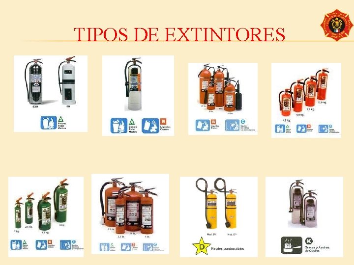 TIPOS DE EXTINTORES 