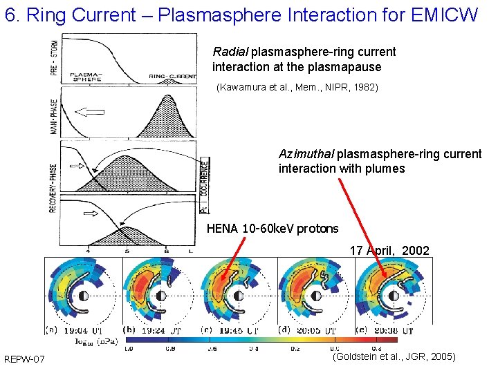 6. Ring Current – Plasmasphere Interaction for EMICW Radial plasmasphere-ring current interaction at the