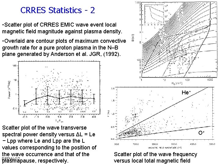 CRRES Statistics - 2 • Scatter plot of CRRES EMIC wave event local magnetic