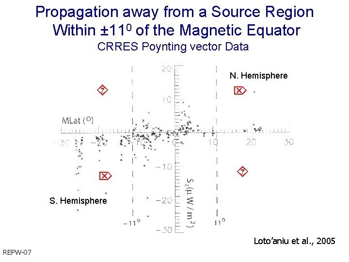Propagation away from a Source Region Within ± 110 of the Magnetic Equator CRRES