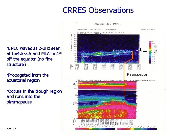CRRES Observations ·EMIC waves at 2 -3 Hz seen at L=4. 5 -5. 5