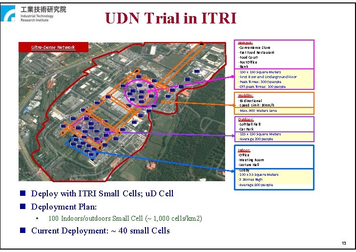 UDN Trial in ITRI Ultra‐Dense Network Hotspot: • Convenience Store • Fast Food Restaurant