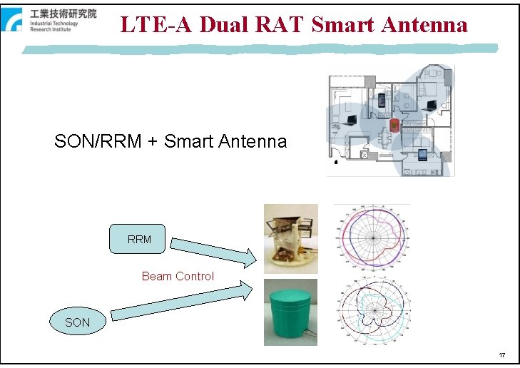 LTE-A Dual RAT Smart Antenna SON/RRM + Smart Antenna RRM Beam Control SON 17