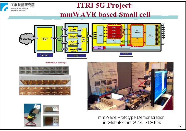 ITRI 5 G Project: mm. WAVE based Small cell 1 Gb. E Application 1