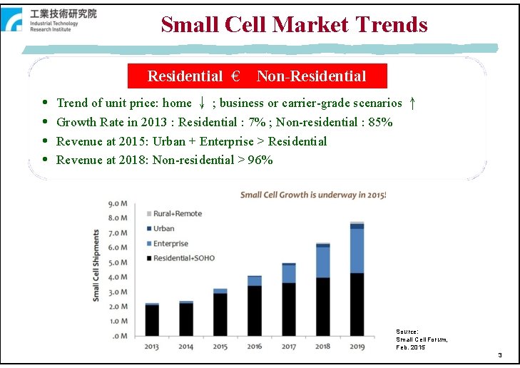 Small Cell Market Trends Residential € Non-Residential Trend of unit price: home ↓ ;