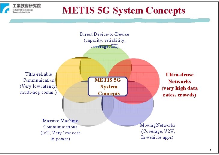 METIS 5 G System Concepts Direct Device-to-Device (capacity, reliability, coverage, EE) Ultra-reliable Communication (Very