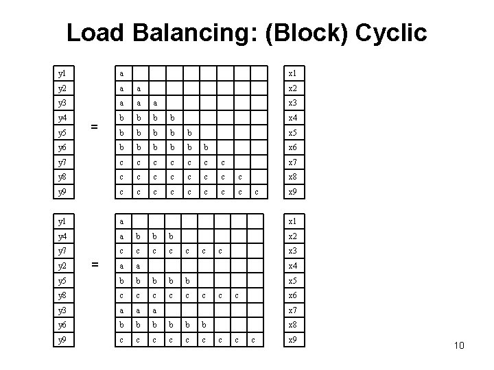 Load Balancing: (Block) Cyclic y 1 a y 2 a a y 3 a