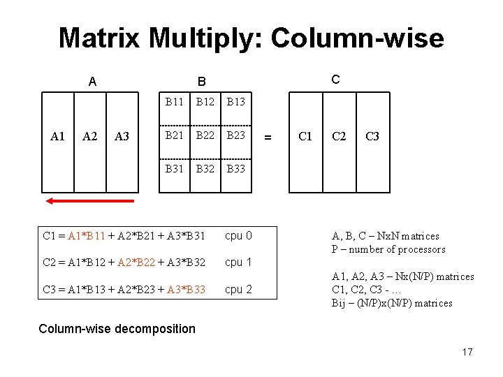 Matrix Multiply: Column-wise A A 1 A 2 C B A 3 B 11