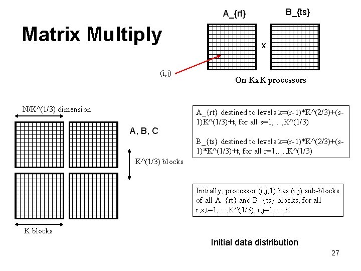 B_{ts} A_{rt} Matrix Multiply (i, j) N/K^(1/3) dimension A, B, C x On Kx.
