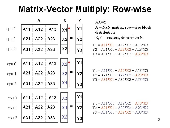 Matrix-Vector Multiply: Row-wise A cpu 0 A 11 A 12 cpu 1 A 22