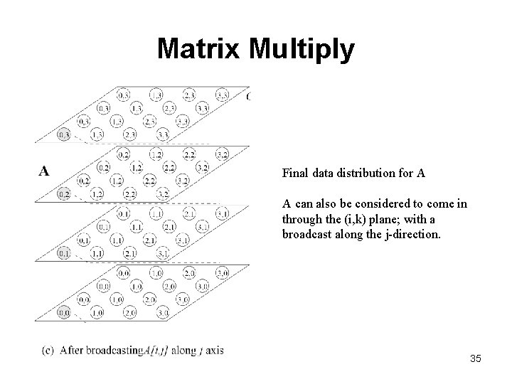 Matrix Multiply Final data distribution for A A can also be considered to come