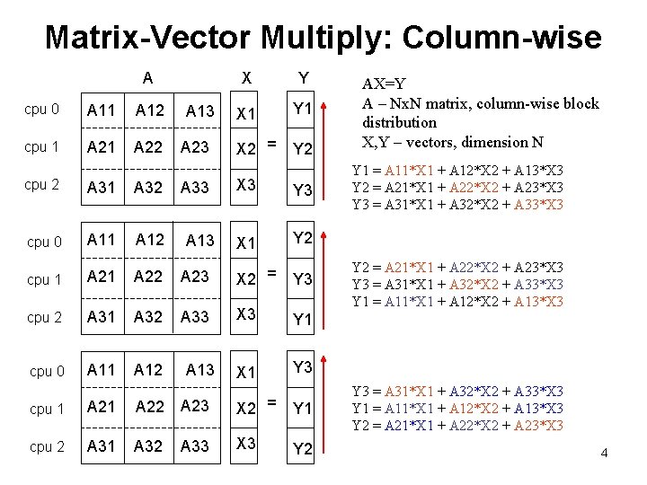 Matrix-Vector Multiply: Column-wise A cpu 0 A 11 A 12 cpu 1 A 22