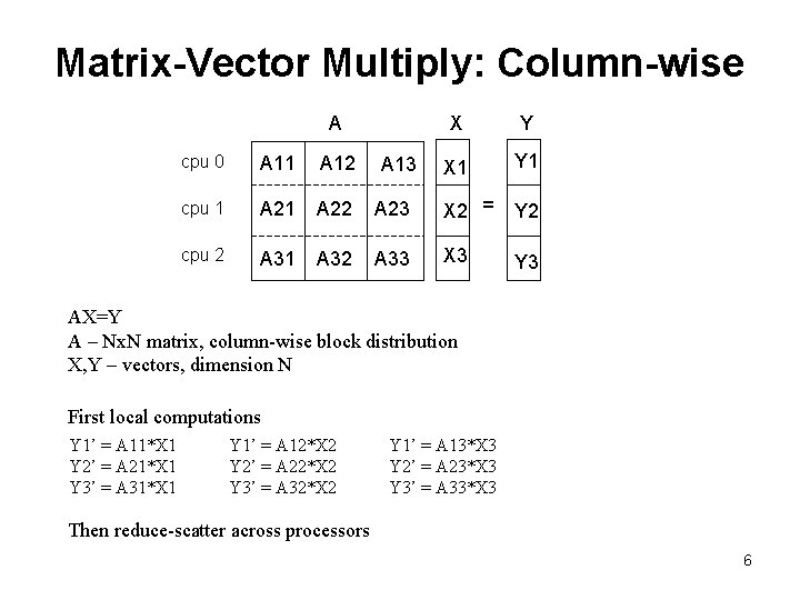 Matrix-Vector Multiply: Column-wise A X Y X 1 Y 1 cpu 0 A 11