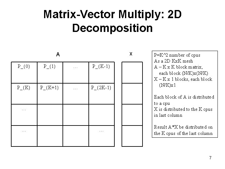 Matrix-Vector Multiply: 2 D Decomposition x A P_{0} P_{1} … P_{K-1} P_{K+1} … P_{2