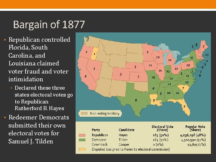 Bargain of 1877 • Republican controlled Florida, South Carolina, and Louisiana claimed voter fraud