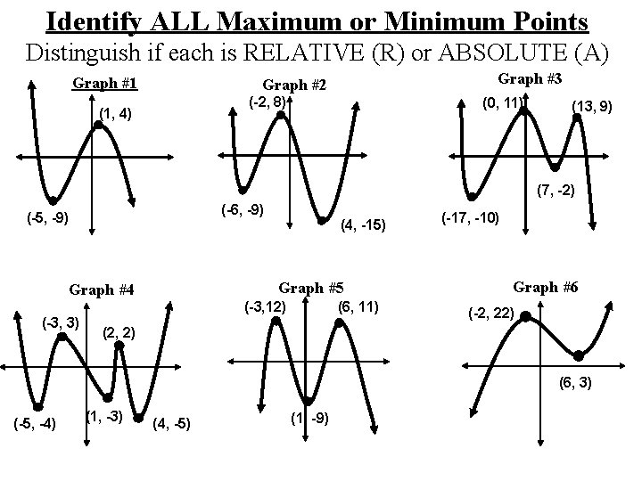 Identify ALL Maximum or Minimum Points Distinguish if each is RELATIVE (R) or ABSOLUTE