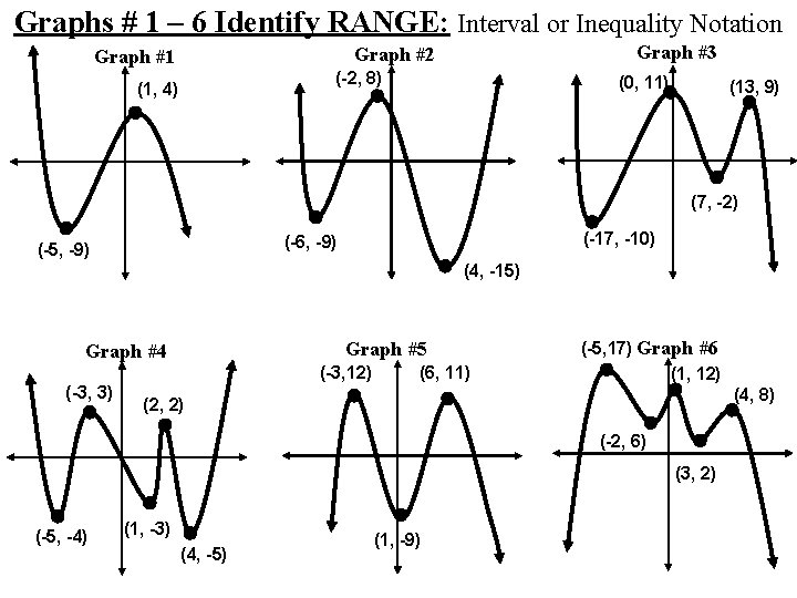 Graphs # 1 – 6 Identify RANGE: Interval or Inequality Notation Graph #3 Graph