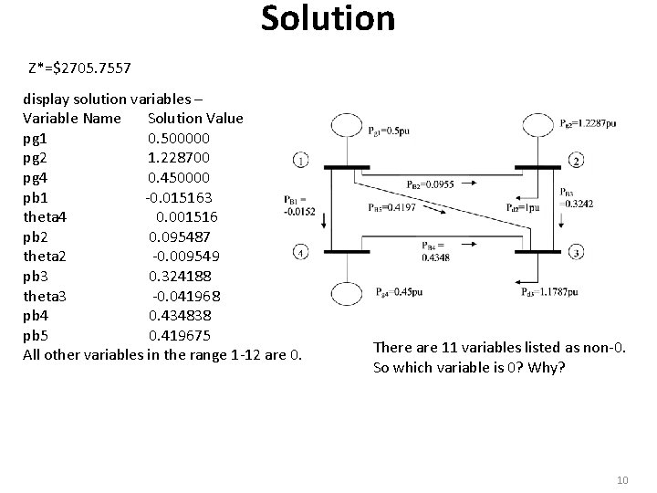 Solution Z*=$2705. 7557 display solution variables – Variable Name Solution Value pg 1 0.