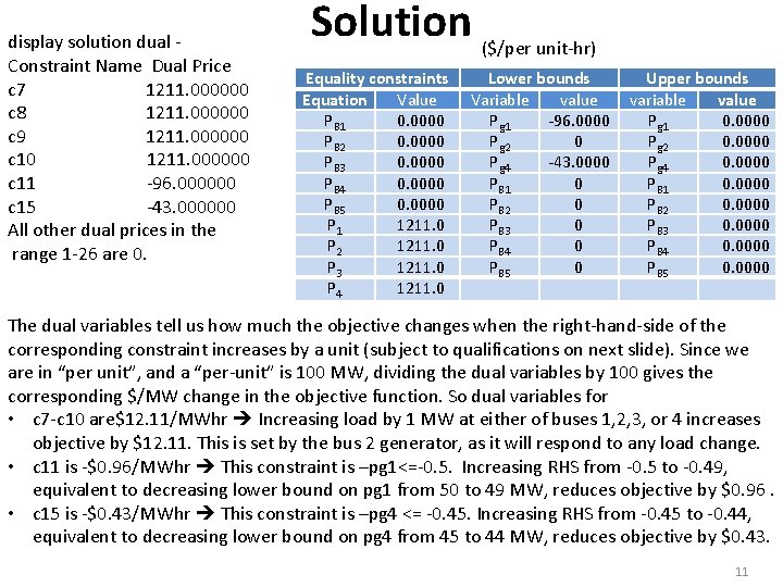 display solution dual Constraint Name Dual Price c 7 1211. 000000 c 8 1211.