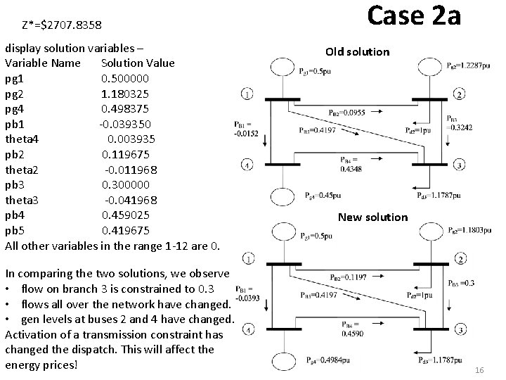 Z*=$2707. 8358 display solution variables – Variable Name Solution Value pg 1 0. 500000