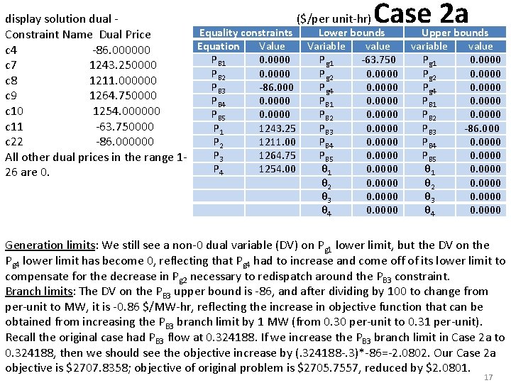 Case 2 a display solution dual ($/per unit-hr) Equality constraints Lower bounds Constraint Name