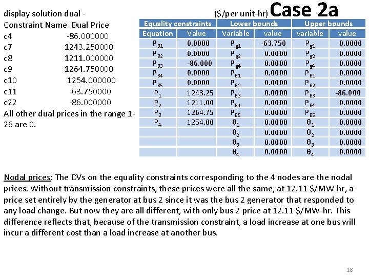 Case 2 a display solution dual ($/per unit-hr) Equality constraints Lower bounds Constraint Name