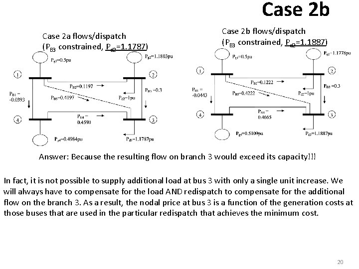 Case 2 b Case 2 a flows/dispatch (PB 3 constrained, Pd 2=1. 1787) Case
