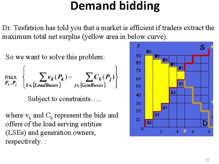 Demand bidding Dr. Tesfatsion has told you that a market is efficient if traders