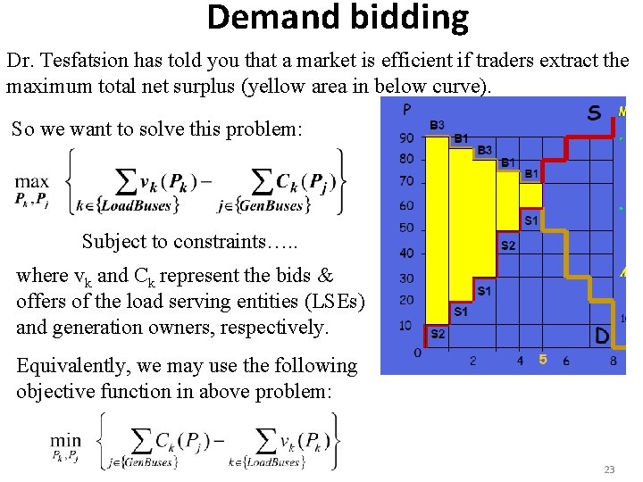 Demand bidding Dr. Tesfatsion has told you that a market is efficient if traders
