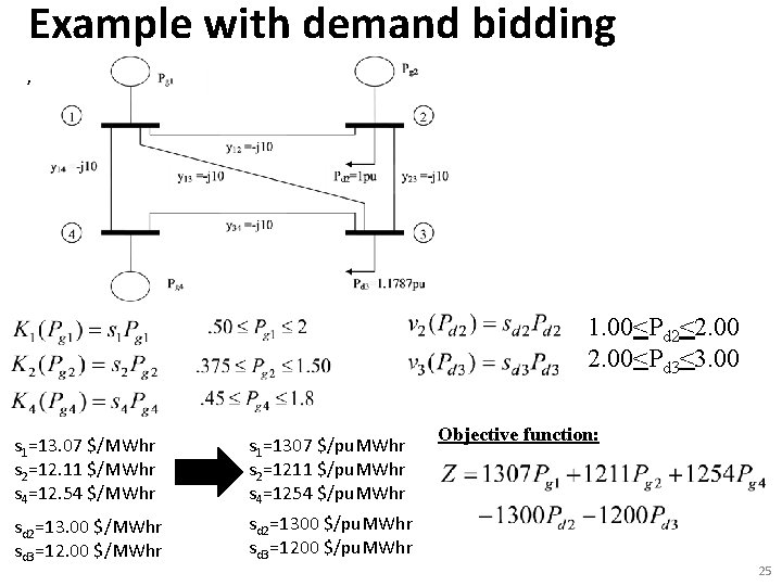 Example with demand bidding , 1. 00<Pd 2<2. 00<Pd 3<3. 00 s 1=13. 07